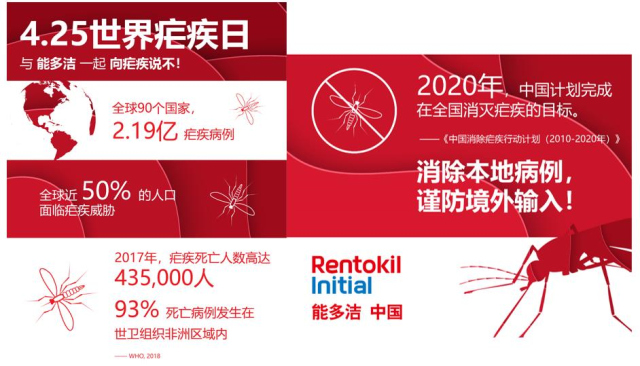 4月25日是世界疟疾日。时至今日，全球仍有近50%的人口面临疟疾威胁。今年，贝克汉姆也加入了“Malaria No More”活动。能多洁也一如既往地积极助力世界疟疾日，并在全球发起了一系列活动，呼吁社会各界共同努力，提升环境，降低密度，向疟疾说不！
