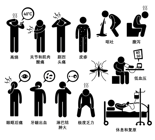 登革热是登革病毒经蚊媒传播引起的急性虫媒传染病。根据世界卫生组织和相关国家卫生部门通报，截至2019年6月15日，已有多国出现登革热疫情。能多洁中国提醒您务必做好防蚊措施。