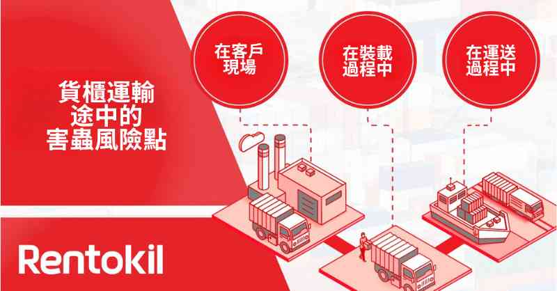RCPP 防護方案內容